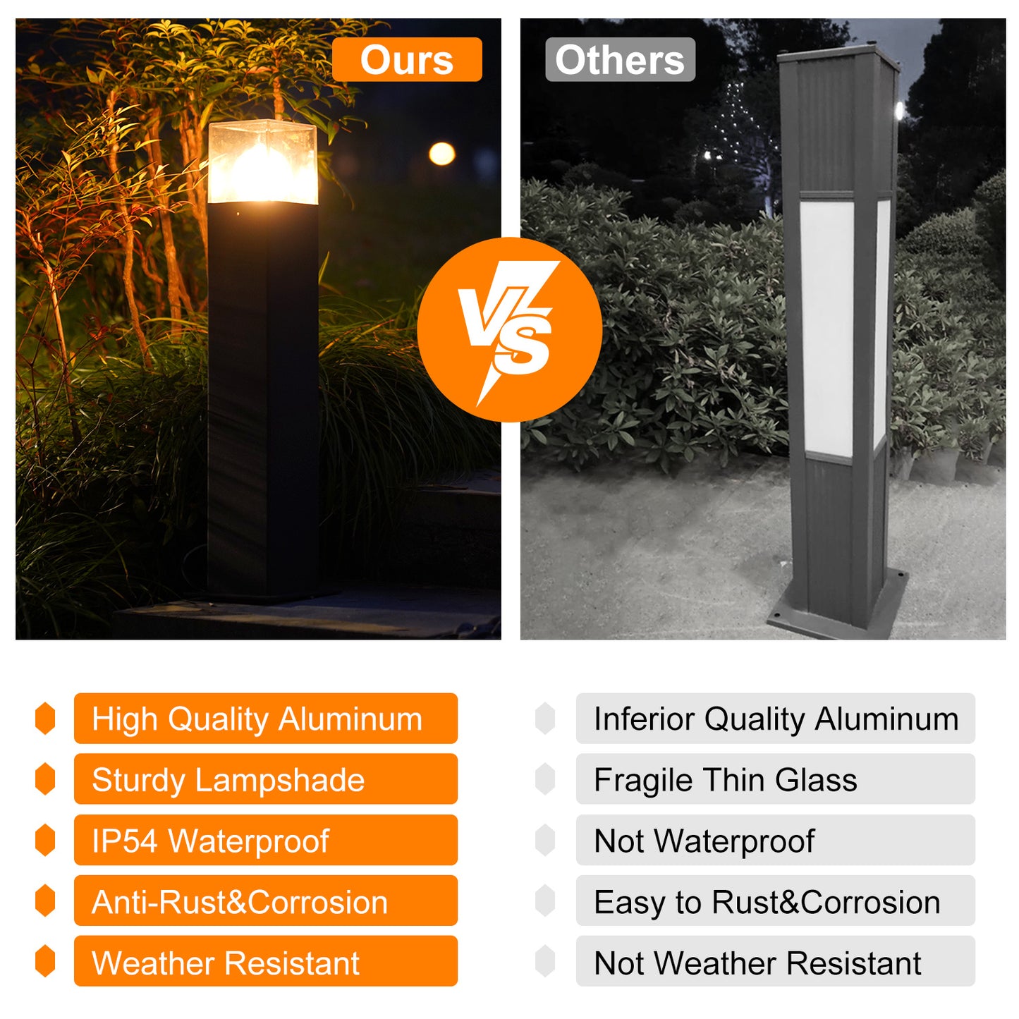 Landscape Path Lights with E26 Bulb Base - Modern Wired Pathway & Driveway Lights