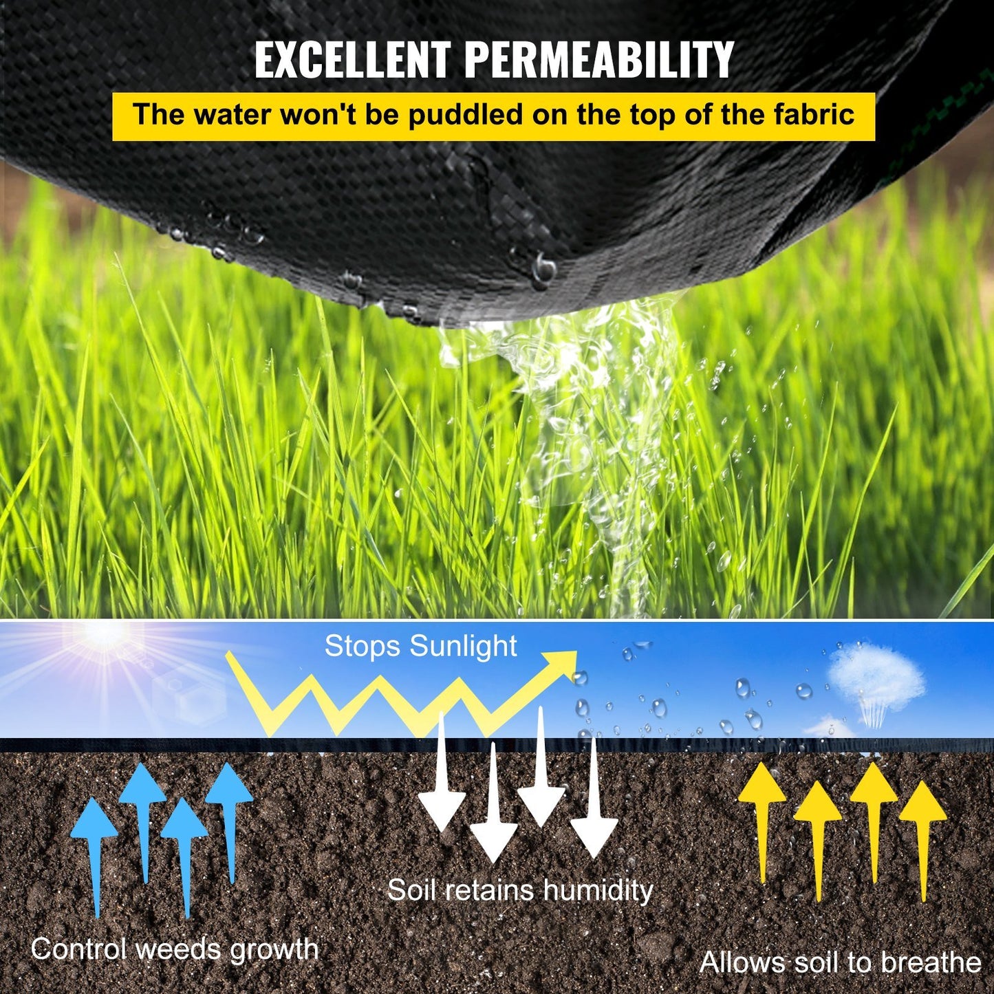 Weed Barrier - 5.8oz Landscape Fabric, 3ft x 300ft Heavy Duty Cover Mat