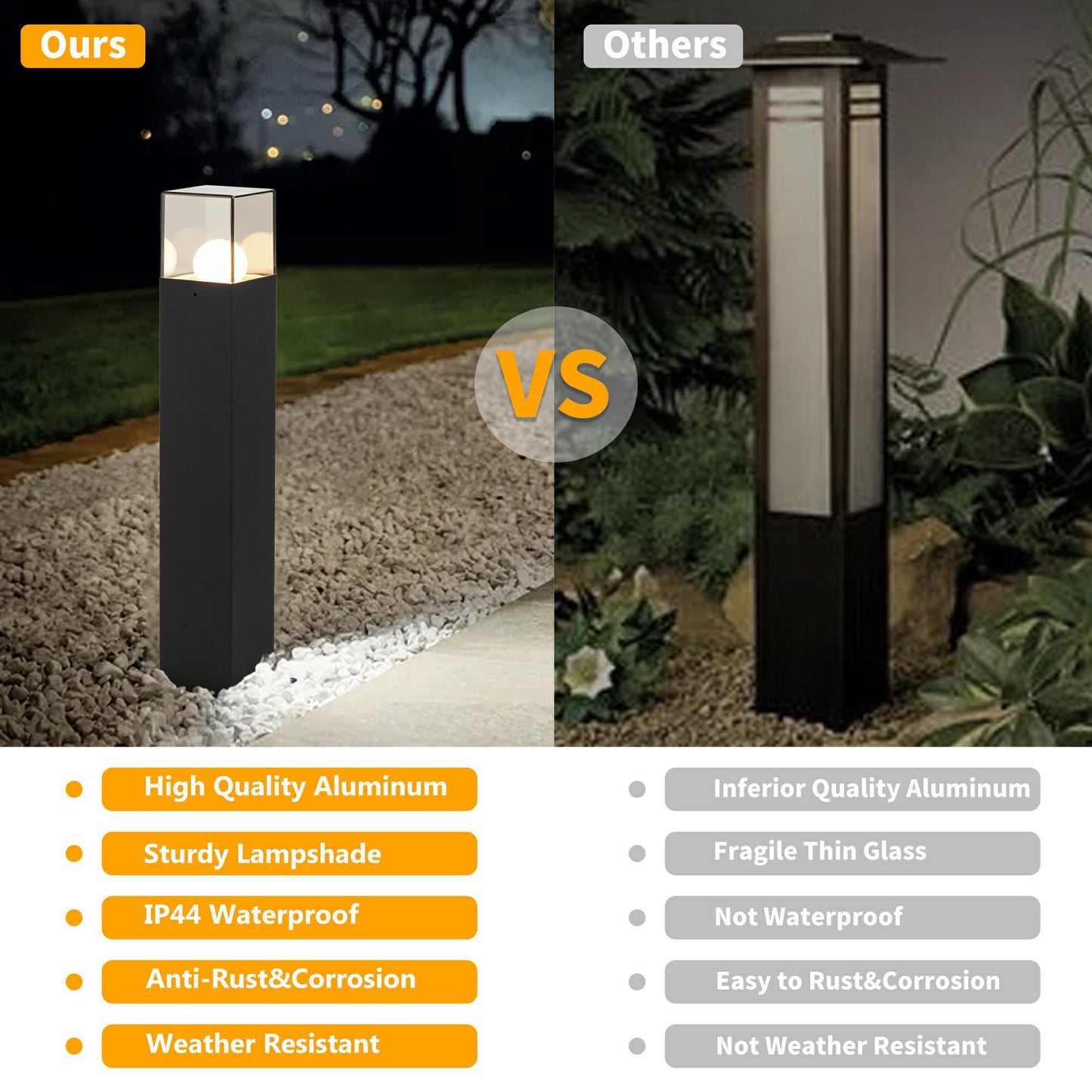 Landscape Path Lights with E26 Bulb Base - Modern Wired Pathway & Driveway Lights