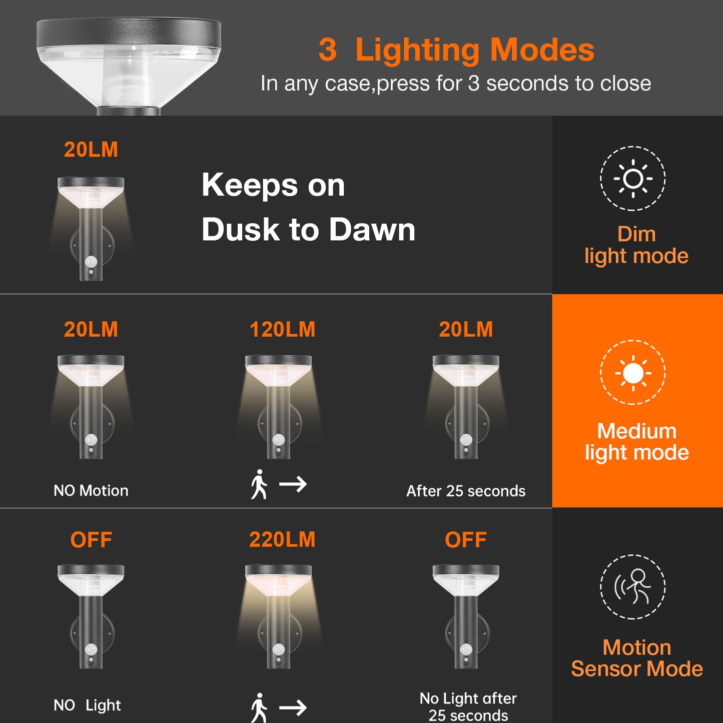 Solar Outdoor Wall Light - Dusk to Dawn LED Lantern
